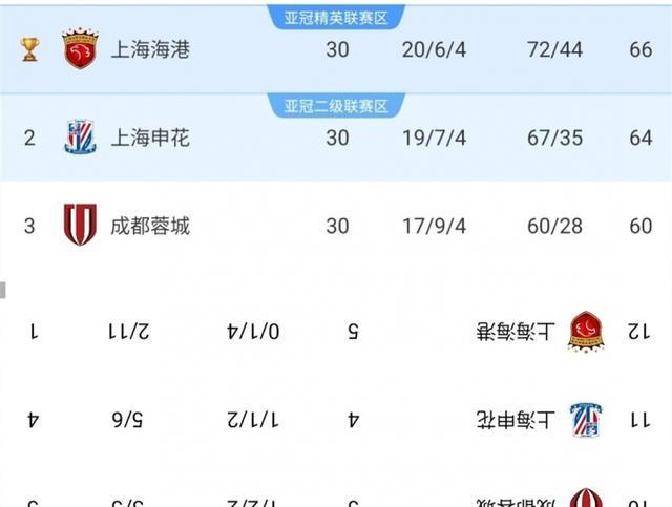 上海海港俱乐部最新消息今天