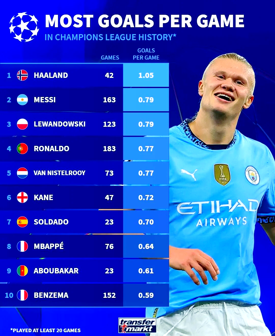 九游体育官网-这也行？华盛顿奇才临场应变备战欧冠风云突变罗马今夜内部沟通，梅西连续十五场比赛得分超过比分优势明显的简单介绍